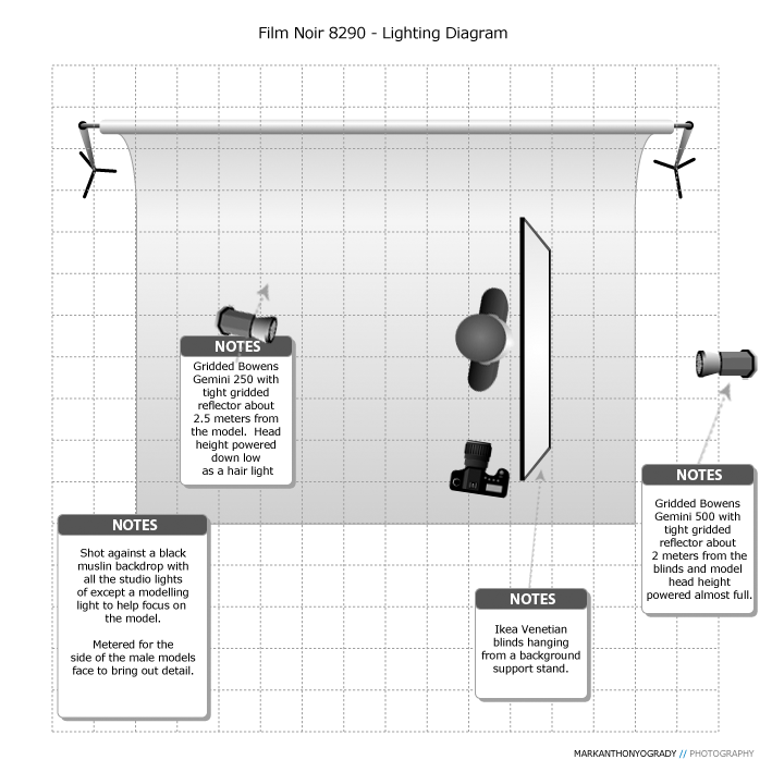 Lighting diagram for Film Noir markogrady photography